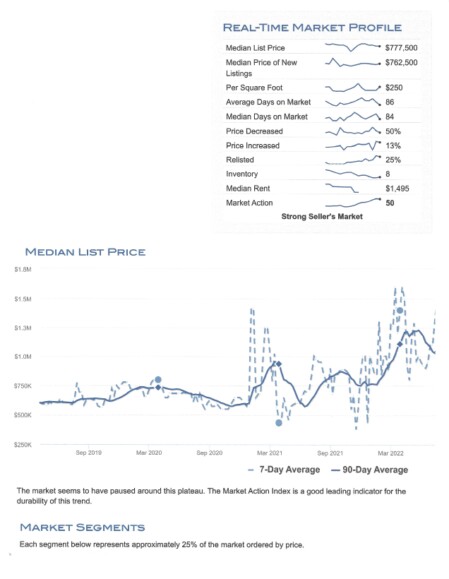 Hudson Market Report